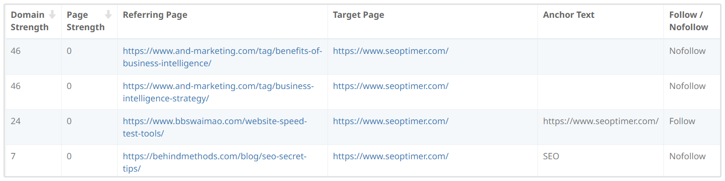 Verweisende Domains